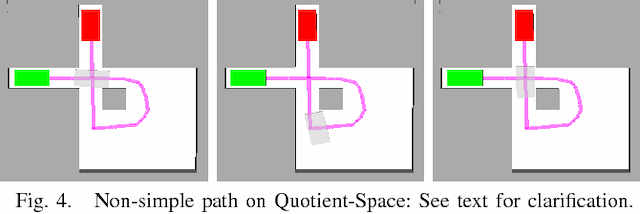 Figure 3 for Quotient-Space Motion Planning