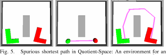Figure 4 for Quotient-Space Motion Planning