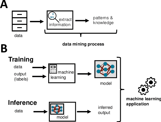 Figure 1 for Towards CRISP-ML(Q): A Machine Learning Process Model with Quality Assurance Methodology