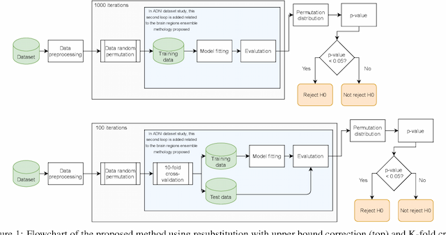 Figure 2 for Deep Learning in current Neuroimaging: a multivariate approach with power and type I error control but arguable generalization ability