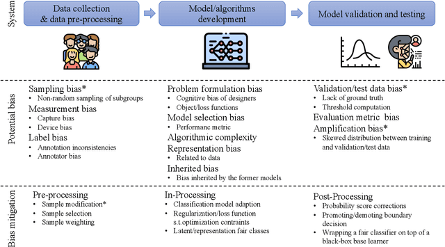 Figure 1 for Fairness in Face Presentation Attack Detection