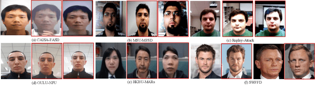 Figure 4 for Fairness in Face Presentation Attack Detection