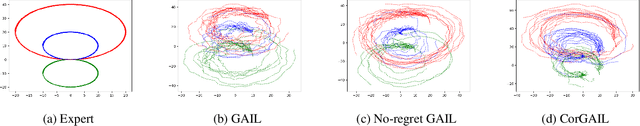 Figure 4 for Correlated Adversarial Imitation Learning