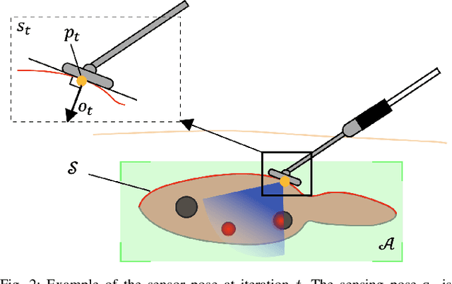 Figure 2 for Planning Sensing Sequences for Subsurface 3D Tumor Mapping