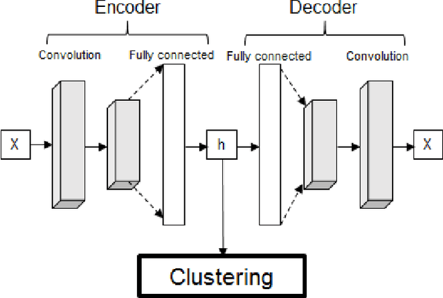 Figure 1 for Autoencoder-based time series clustering with energy applications