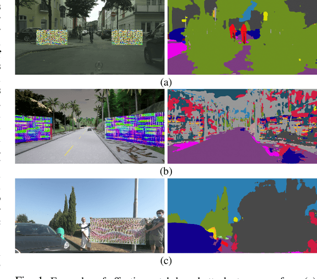 Figure 1 for On the Real-World Adversarial Robustness of Real-Time Semantic Segmentation Models for Autonomous Driving