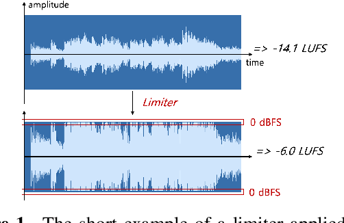 Figure 1 for Towards robust music source separation on loud commercial music