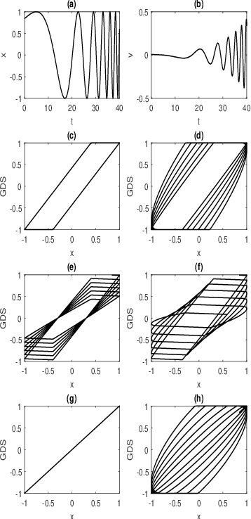 Figure 2 for Universal Hysteresis Identification Using Extended Preisach Neural Network