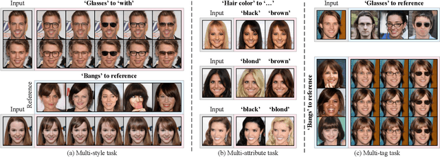Figure 3 for Image-to-image Translation via Hierarchical Style Disentanglement