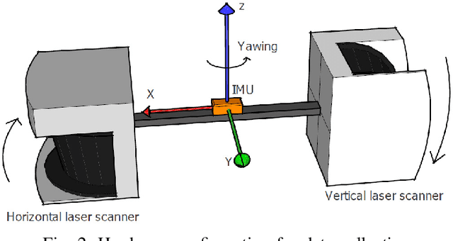 Figure 2 for Automatic Interpretation of Unordered Point Cloud Data for UAV Navigation in Construction