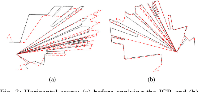 Figure 3 for Automatic Interpretation of Unordered Point Cloud Data for UAV Navigation in Construction