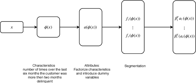 Figure 1 for Merging Two Cultures: Deep and Statistical Learning