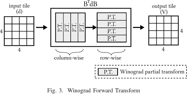 Figure 3 for Caffeinated FPGAs: FPGA Framework For Convolutional Neural Networks