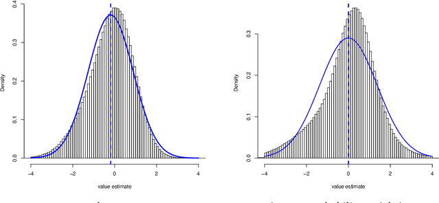 Figure 1 for Confidence Intervals for Policy Evaluation in Adaptive Experiments
