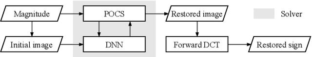 Figure 2 for Compressing Sign Information in DCT-based Image Coding via Deep Sign Retrieval