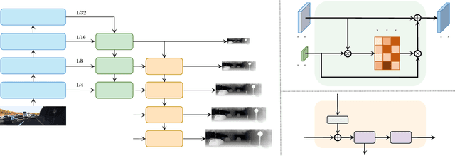 Figure 3 for SideRT: A Real-time Pure Transformer Architecture for Single Image Depth Estimation