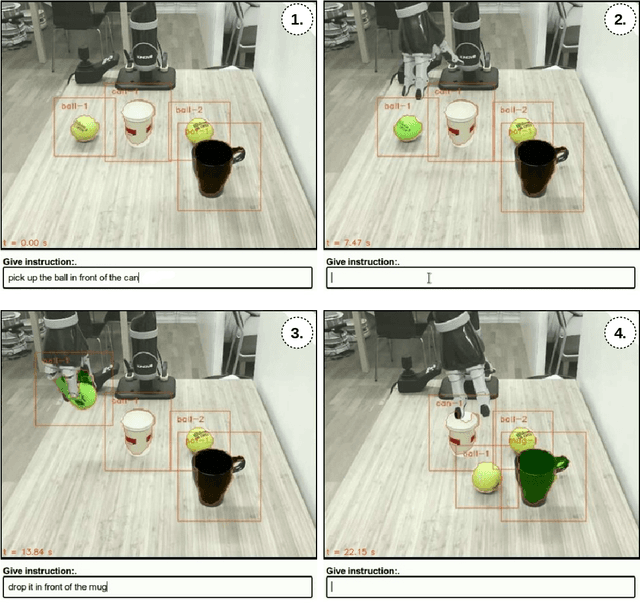 Figure 4 for Learning from Implicit Information in Natural Language Instructions for Robotic Manipulations
