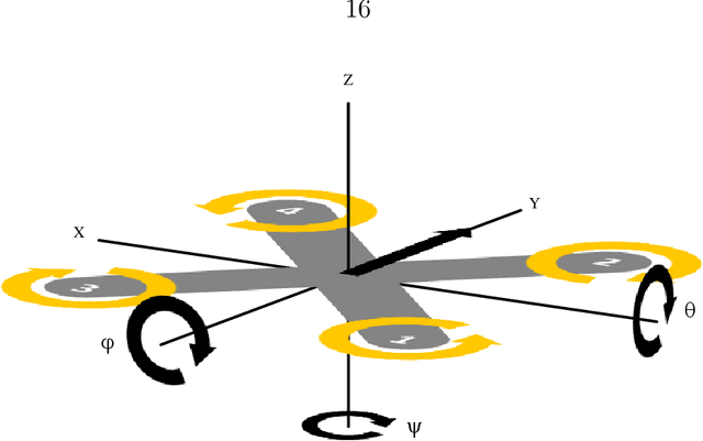 Figure 3 for Flight Controller Synthesis Via Deep Reinforcement Learning