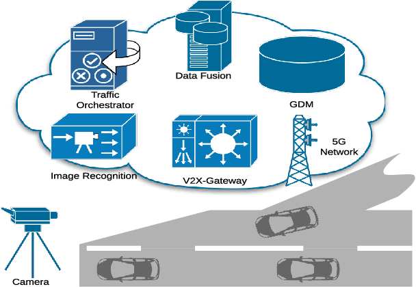 Figure 1 for Deep Reinforcement Learning in Lane Merge Coordination for Connected Vehicles
