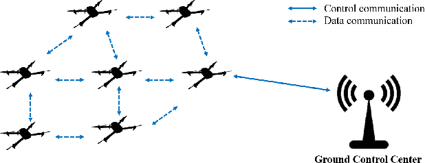 Figure 3 for Trust Repairing for Human-Swarm Cooperation inDynamic Task Response