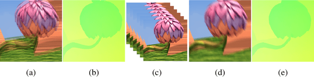 Figure 1 for Optical Flow Estimation from a Single Motion-blurred Image