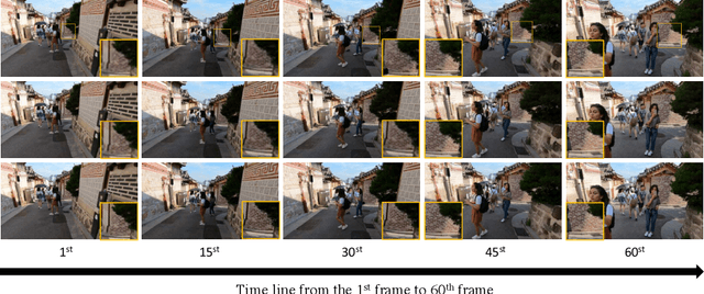 Figure 1 for Sliding Window Recurrent Network for Efficient Video Super-Resolution