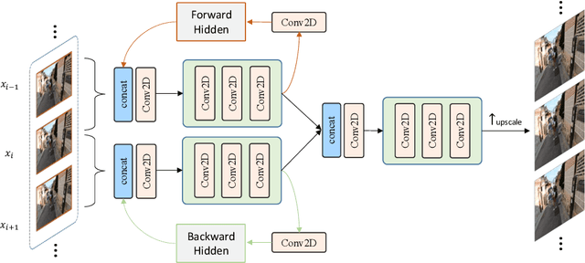Figure 3 for Sliding Window Recurrent Network for Efficient Video Super-Resolution