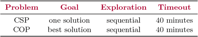 Figure 3 for Proceedings of the 2018 XCSP3 Competition