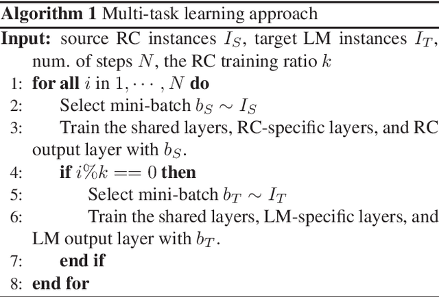 Figure 3 for Unsupervised Domain Adaptation of Language Models for Reading Comprehension