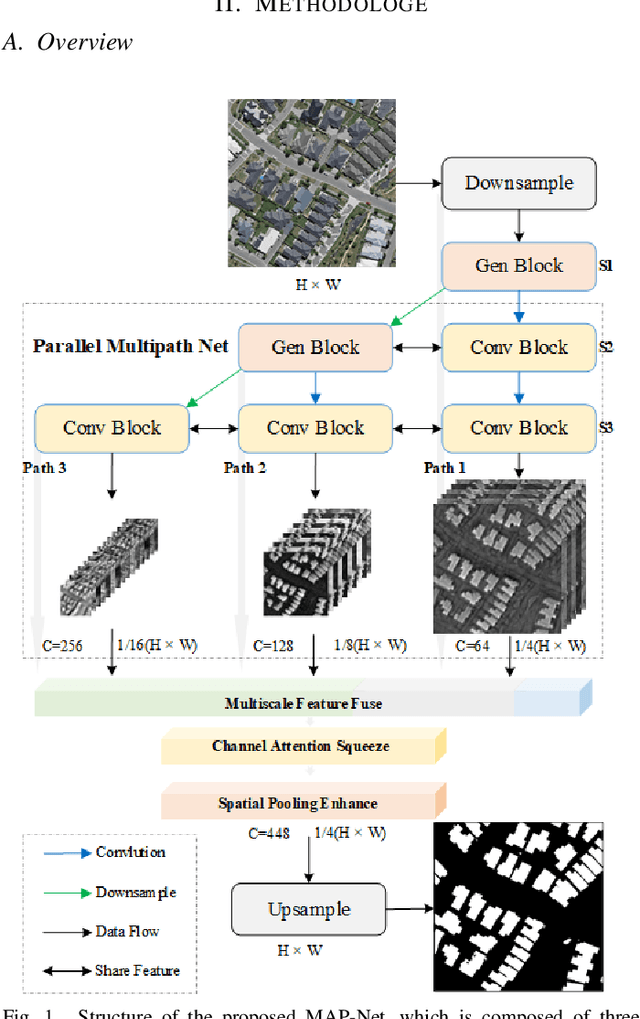 Figure 1 for MAP-Net: Multi Attending Path Neural Network for Building Footprint Extraction from Remote Sensed Imagery