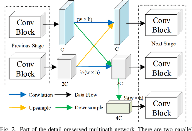 Figure 3 for MAP-Net: Multi Attending Path Neural Network for Building Footprint Extraction from Remote Sensed Imagery