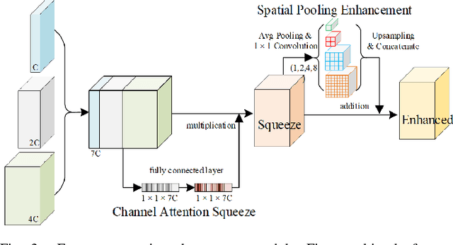 Figure 4 for MAP-Net: Multi Attending Path Neural Network for Building Footprint Extraction from Remote Sensed Imagery