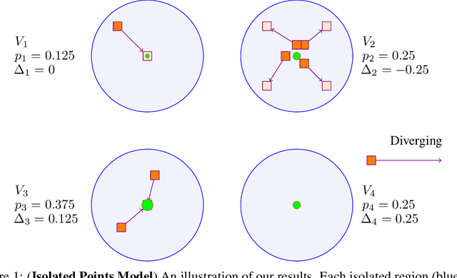 Figure 1 for Instability and Local Minima in GAN Training with Kernel Discriminators