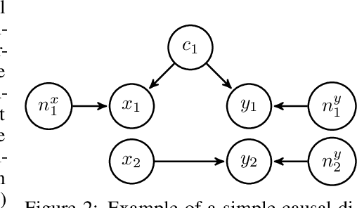 Figure 2 for Encoding Causal Macrovariables