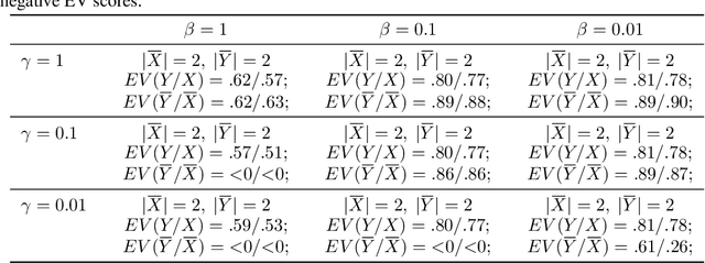 Figure 1 for Encoding Causal Macrovariables
