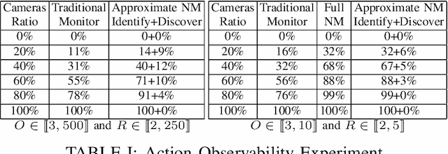 Figure 2 for Norm Monitoring under Partial Action Observability