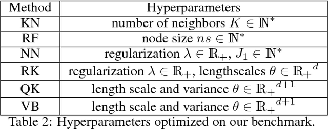 Figure 4 for A Review on Quantile Regression for Stochastic Computer Experiments