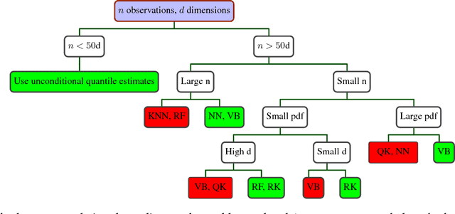 Figure 1 for A Review on Quantile Regression for Stochastic Computer Experiments