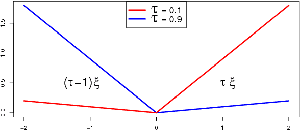 Figure 3 for A Review on Quantile Regression for Stochastic Computer Experiments