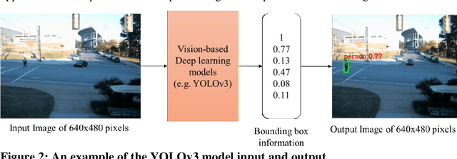 Figure 3 for Vision-based Pedestrian Alert Safety System (PASS) for Signalized Intersections