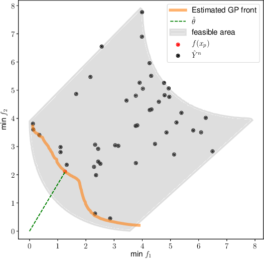 Figure 2 for One Step Preference Elicitation in Multi-Objective Bayesian Optimization