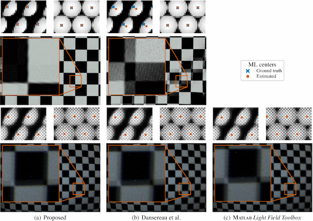 Figure 2 for Microlens array grid estimation, light field decoding, and calibration