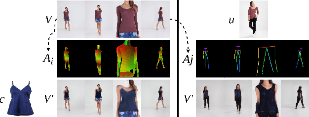 Figure 3 for ShineOn: Illuminating Design Choices for Practical Video-based Virtual Clothing Try-on