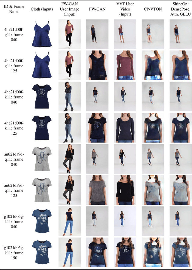 Figure 2 for ShineOn: Illuminating Design Choices for Practical Video-based Virtual Clothing Try-on