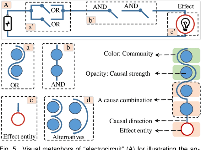 Figure 4 for VAC2: Visual Analysis of Combined Causality in Event Sequences