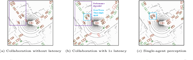 Figure 1 for Latency-Aware Collaborative Perception