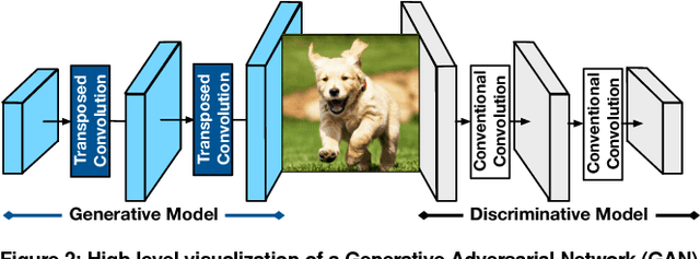 Figure 4 for GANAX: A Unified MIMD-SIMD Acceleration for Generative Adversarial Networks