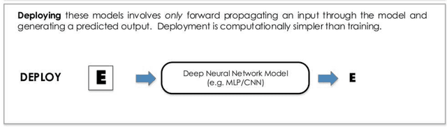 Figure 1 for Deep Learning on FPGAs: Past, Present, and Future