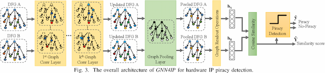 Figure 3 for GNN4IP: Graph Neural Network for Hardware Intellectual Property Piracy Detection