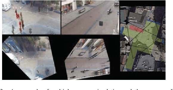 Figure 3 for Smart IoT Cameras for Crowd Analysis based on augmentation for automatic pedestrian detection, simulation and annotation